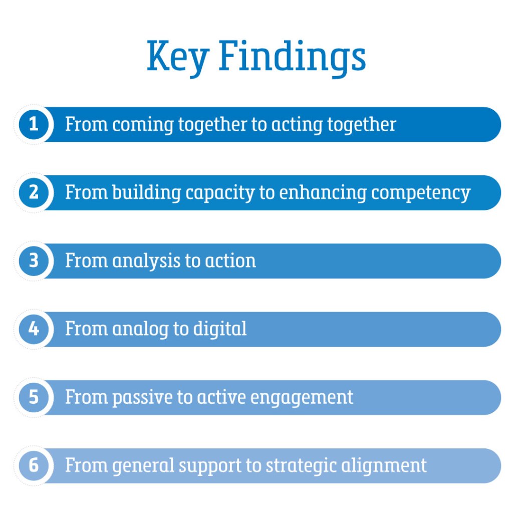 key findings EPSII