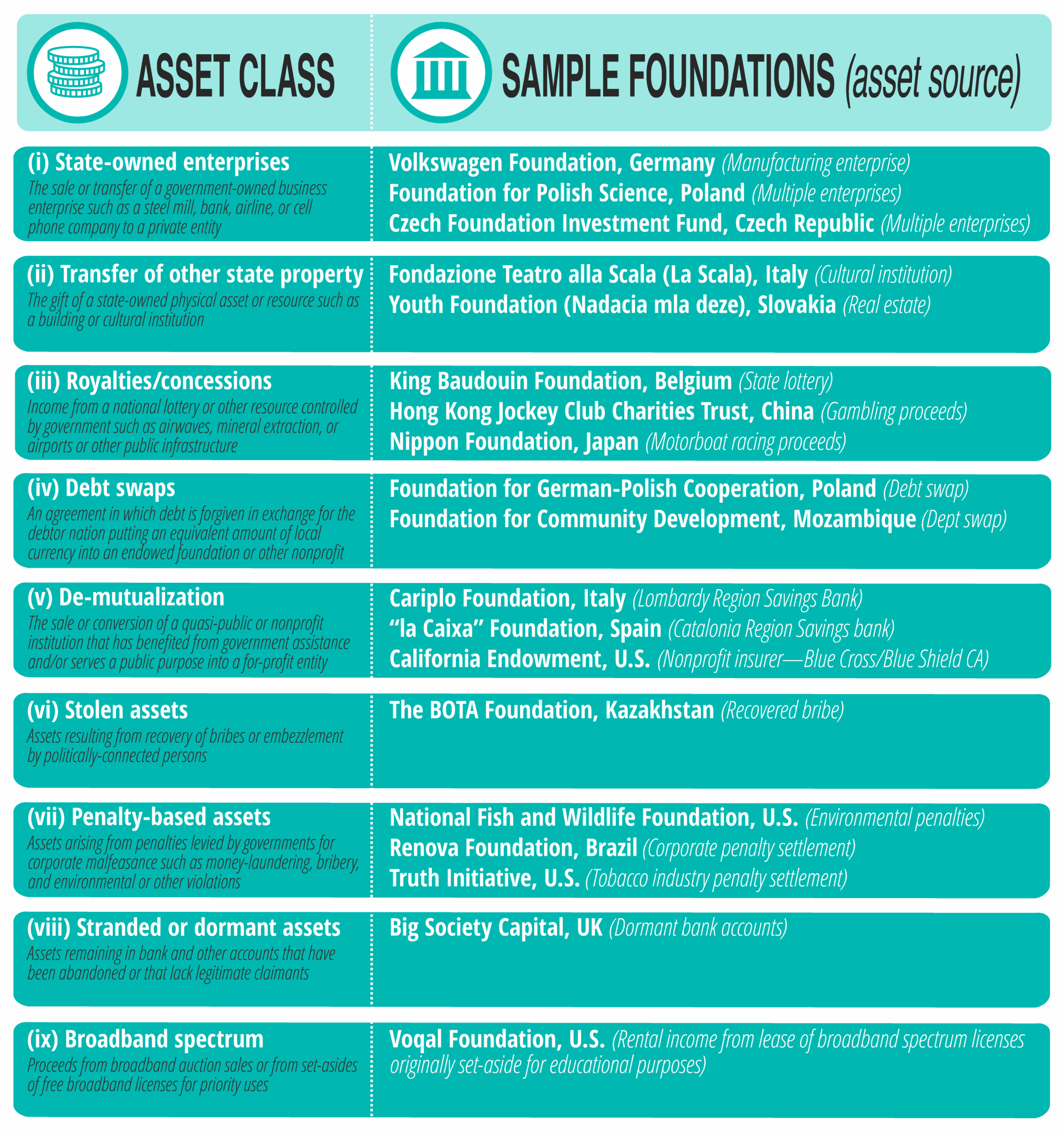 Table 2-PtP Asset types_3.2020
