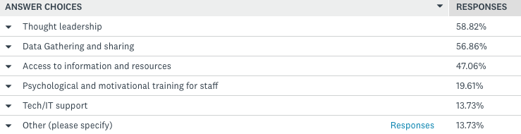 survey 2