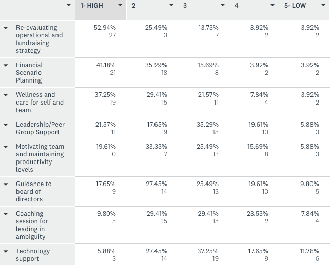survey 3