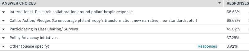 survey 7